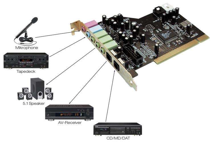 给电脑配置独立声卡有必要吗?大概要多少钱?