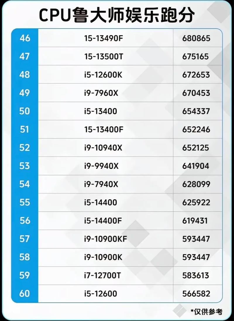 联想G460。处理器是奔腾P6200。这个玩炫舞会卡吗?