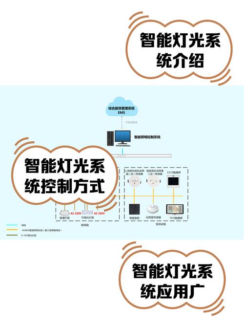 智能照明系统的优点有哪些?