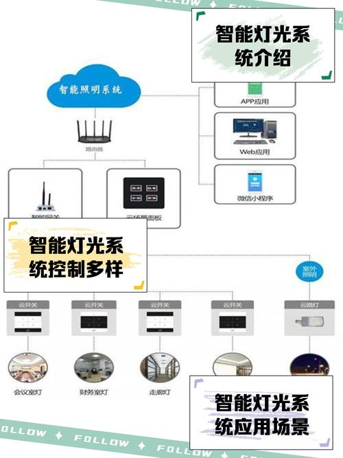 酒店智能照明控制系统的优势是什么?