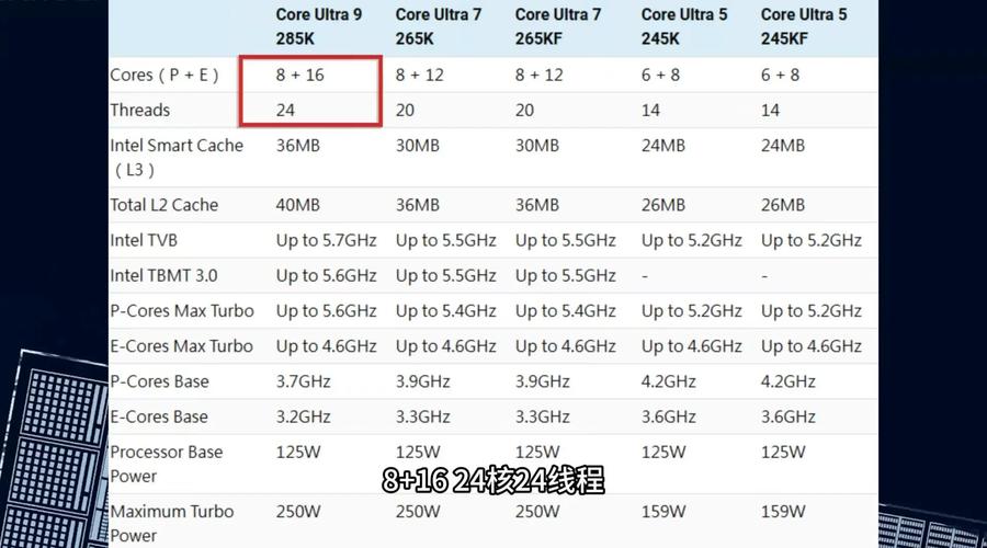 intel酷睿2双核t6500现在能干嘛intel酷睿2双核t6500