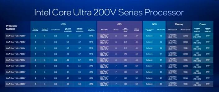 t6500升级什么cpu