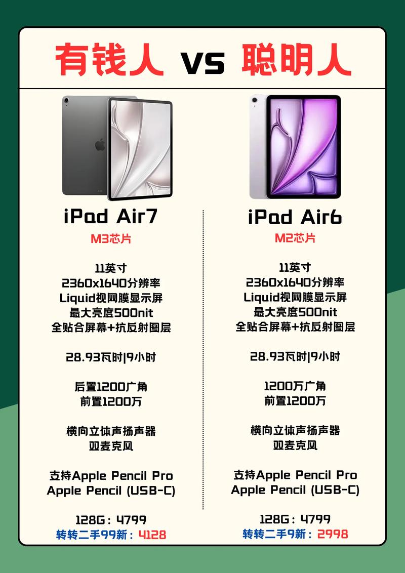 ipad6代和ipad7有啥区别