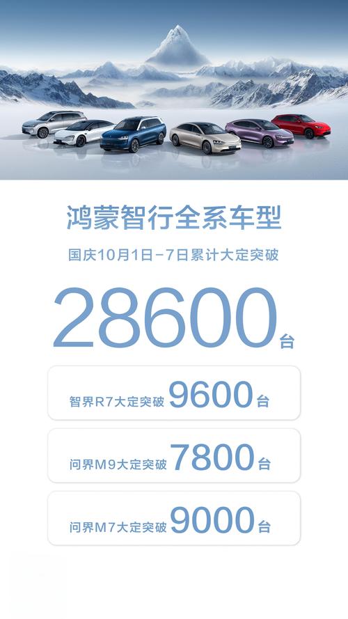 后劲不足,销量断档,AITO问界到底输在哪?