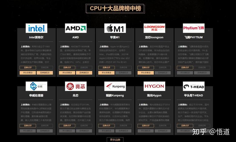 cpu有哪几个品牌