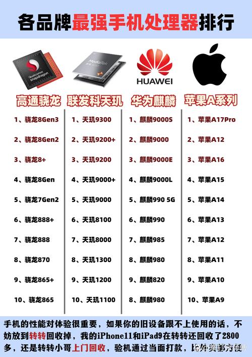 世界上有哪些电脑CPU生产商