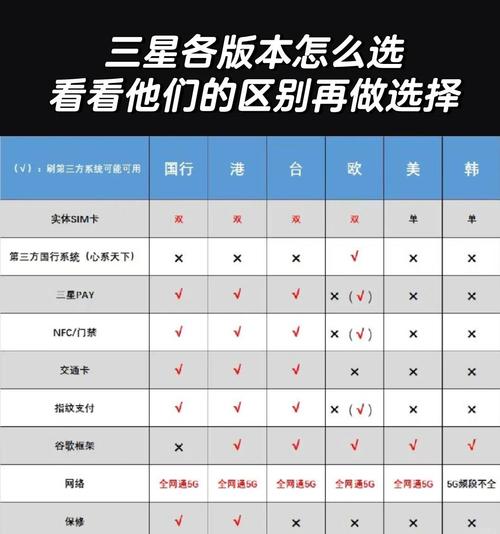 三星手机怎么查看是否国行