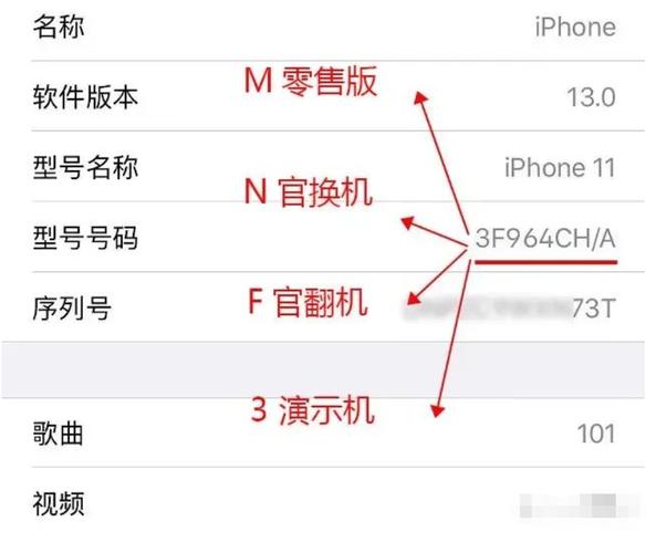 想在网上买个iPhone6s官换机,咋分辨手机是官换机还是翻新机?