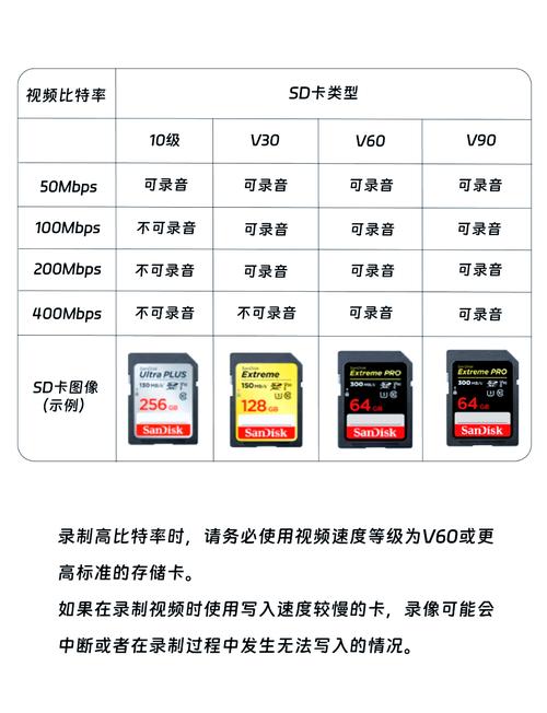 新买的内存卡买来需要怎么样才可以以后比较好的使用
