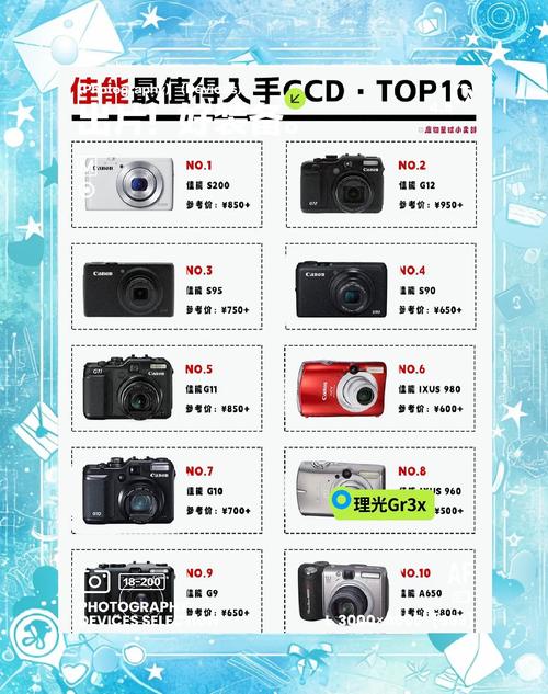 你认为哪些数码产品具有收藏的价值?