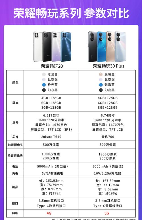 华为荣耀20上市时间及费用