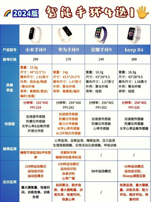 华为荣耀畅玩手环a1怎么接手机?