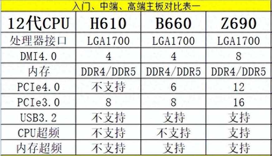 手机cpu性能天梯图2020年11月最新版