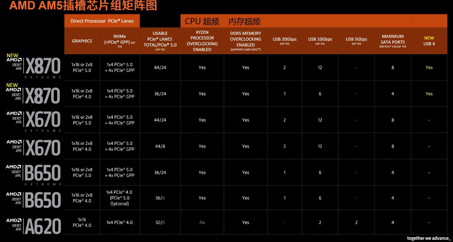 2020游戏本买什么CPU合适?6核够用、8核畅玩
