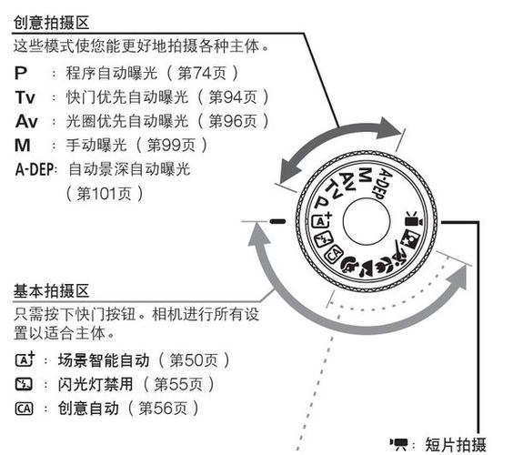 佳能G9X的高感怎么样?哪位网友晓得?