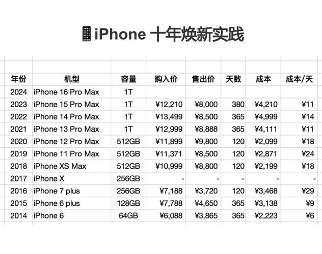 iphone10多少钱