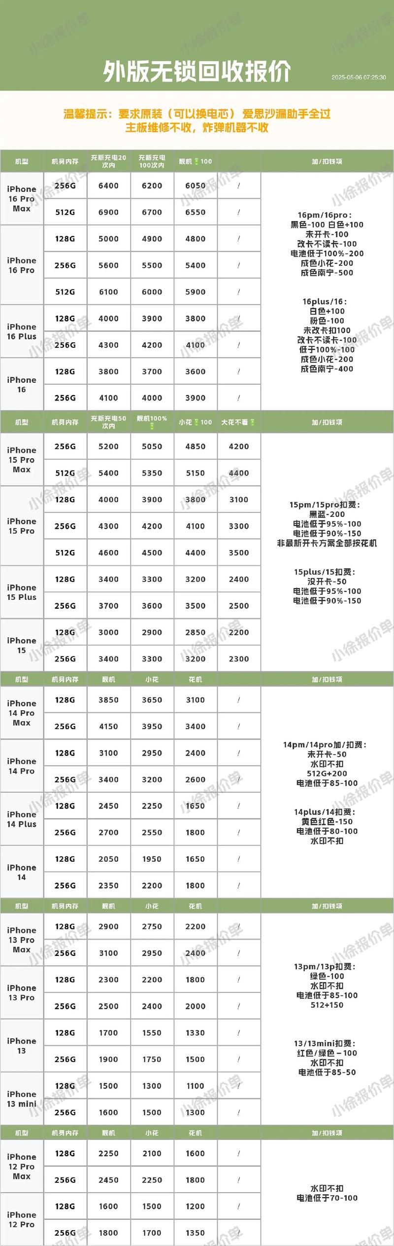 白色iPhone5,型号A1429。二手机可以卖多少钱
