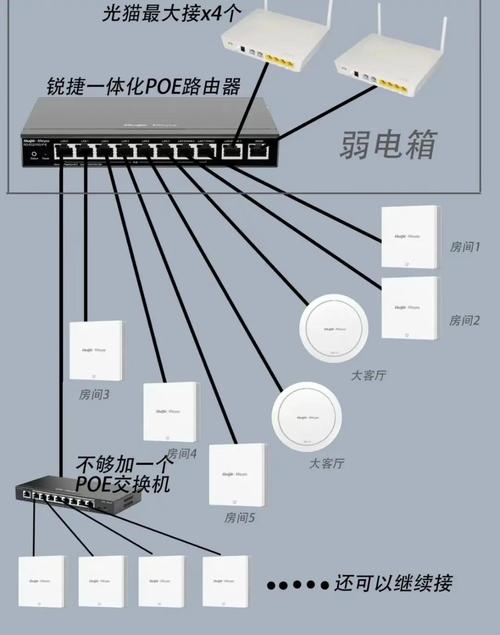 AC+AP还是Mesh,家里的WiFi覆盖你会选取哪一种