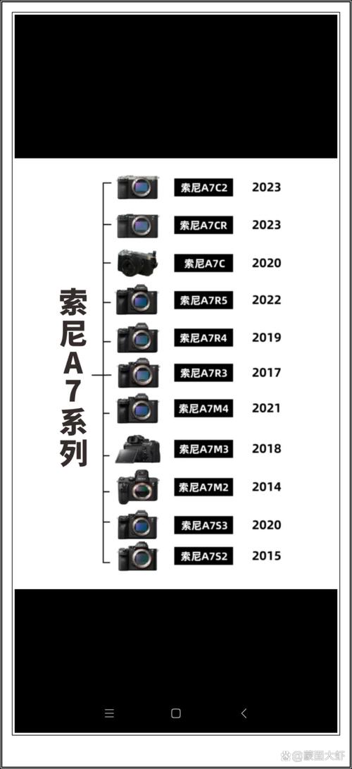 2025年二手相机购买指南(个人玩家,非营销号)