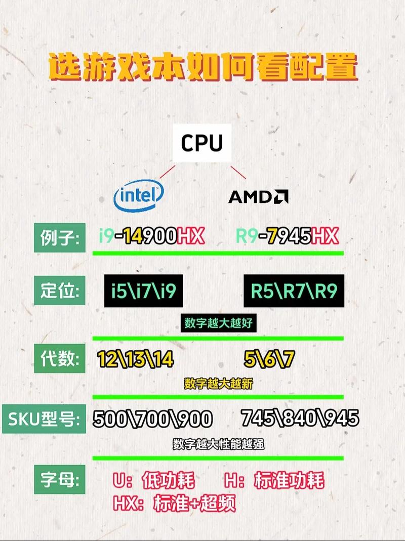 玩游戏的笔记本电脑该怎么挑选配置