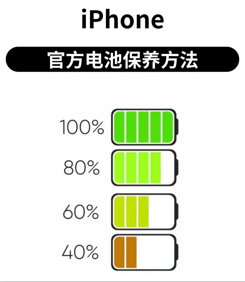iphone怎么保护电池健康