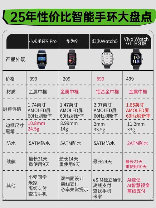 魅族inWatch智能手环单买费用是多少?