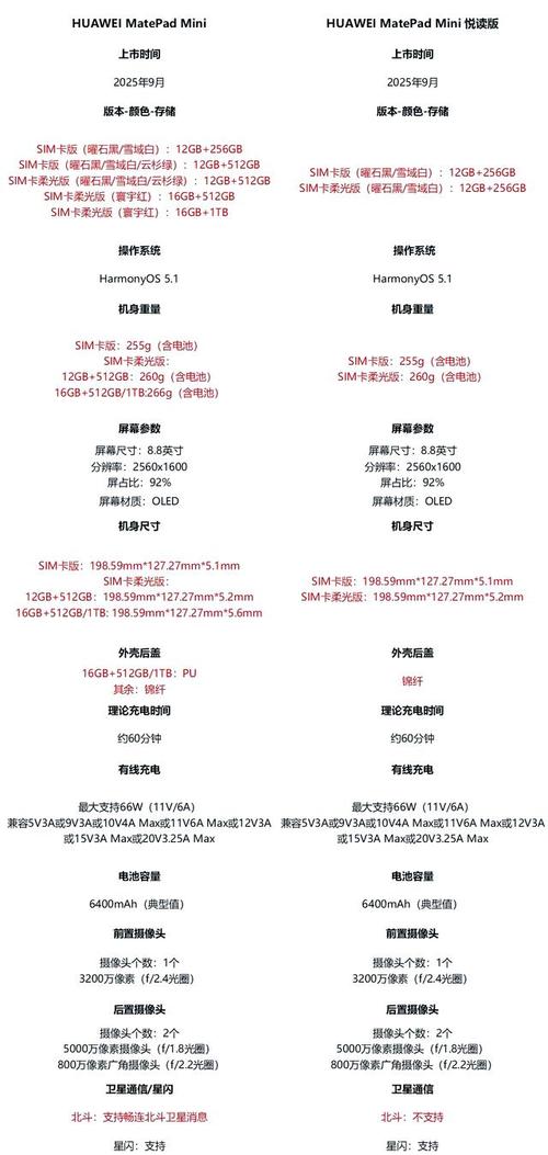 oppopad3pro和华huaweimatepadair哪个好