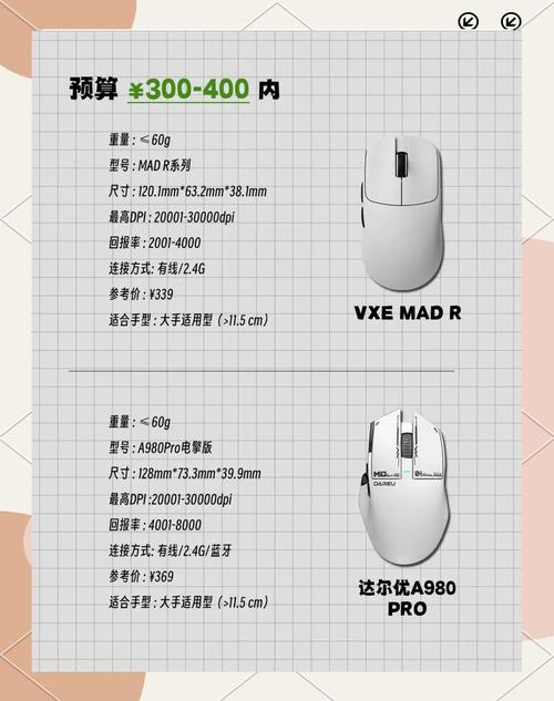 27寸显示器玩FPS,鼠标的DPI推荐设置成多少?