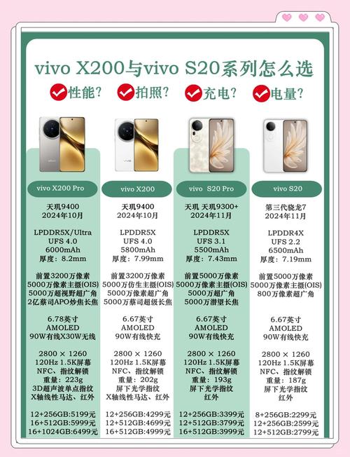 乐max2与vivoxplay5哪个更值得入手