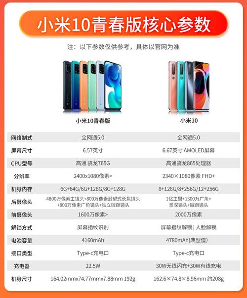 小米10青春版参数强悍拍照神器哪家强