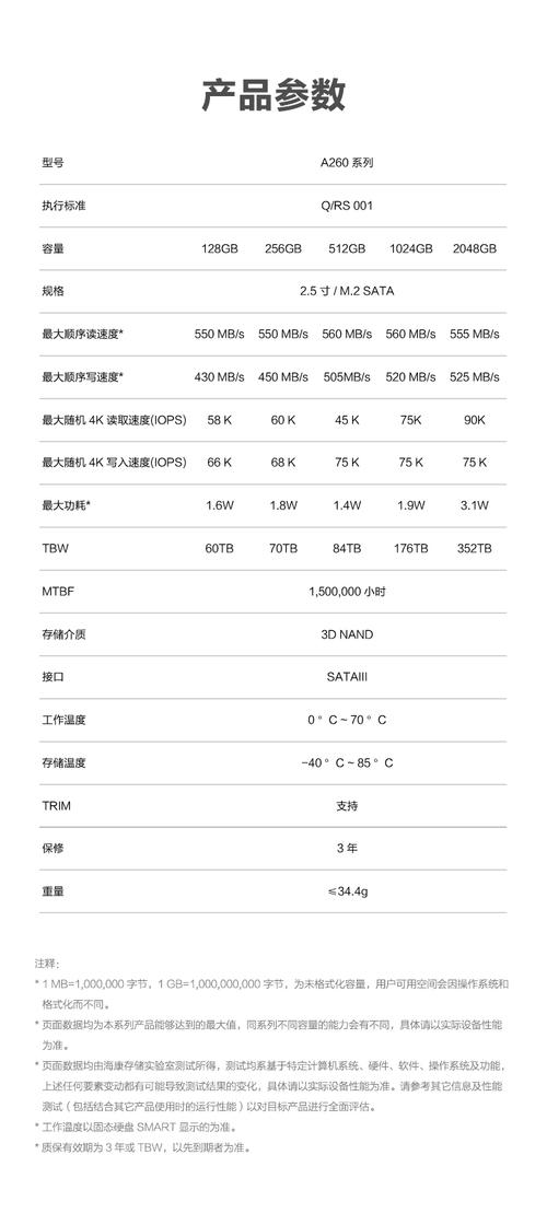 2025年最佳固态硬盘(SSD)推荐选购指南!三星、西部数据、闪迪、金士顿...