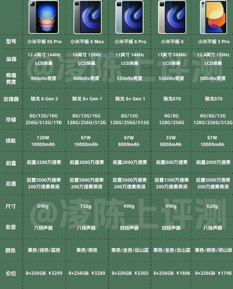 小米pad1平板电脑参数配置