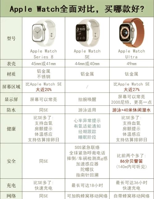 怎么查自己的苹果手表是几代