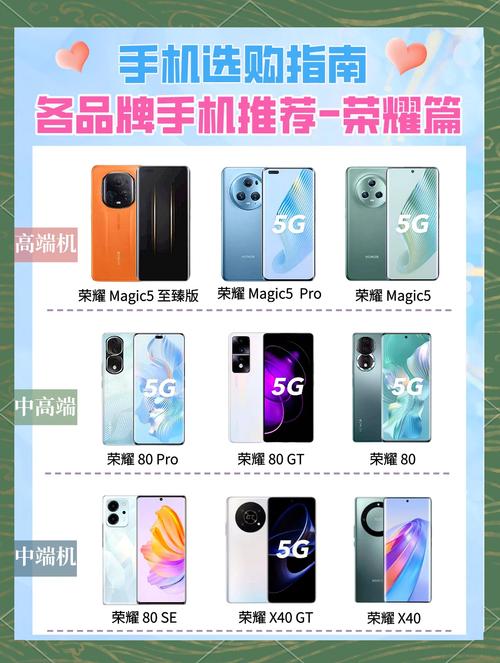 荣耀最建议买的三款手机