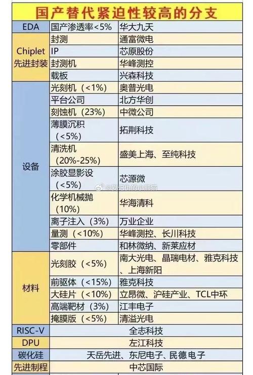 2020年科技股芯片国产替代的四大低位补涨潜力股