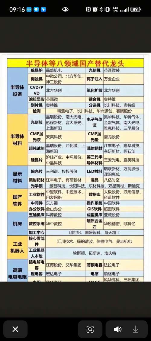 中国股市:2021年国产芯片产业链大全!详解前十国产芯片龙头股!_百度...