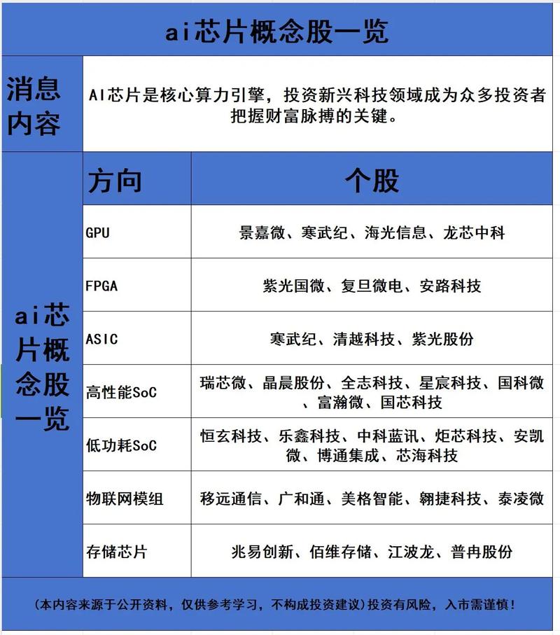 中国股市:国内仅存的6大第三代半导体龙头,迈入科技新赛道