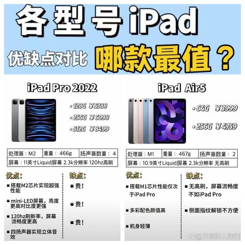 ipad有必要买256g的吗