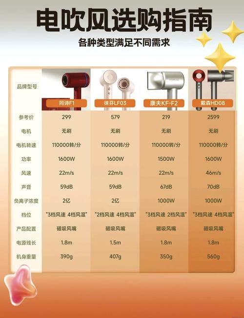 电脑和吹风机哪个功率大