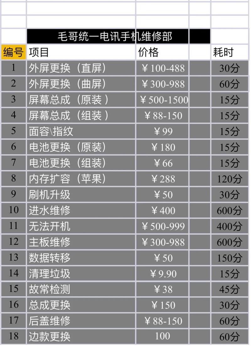 华为荣耀7换屏幕多少钱