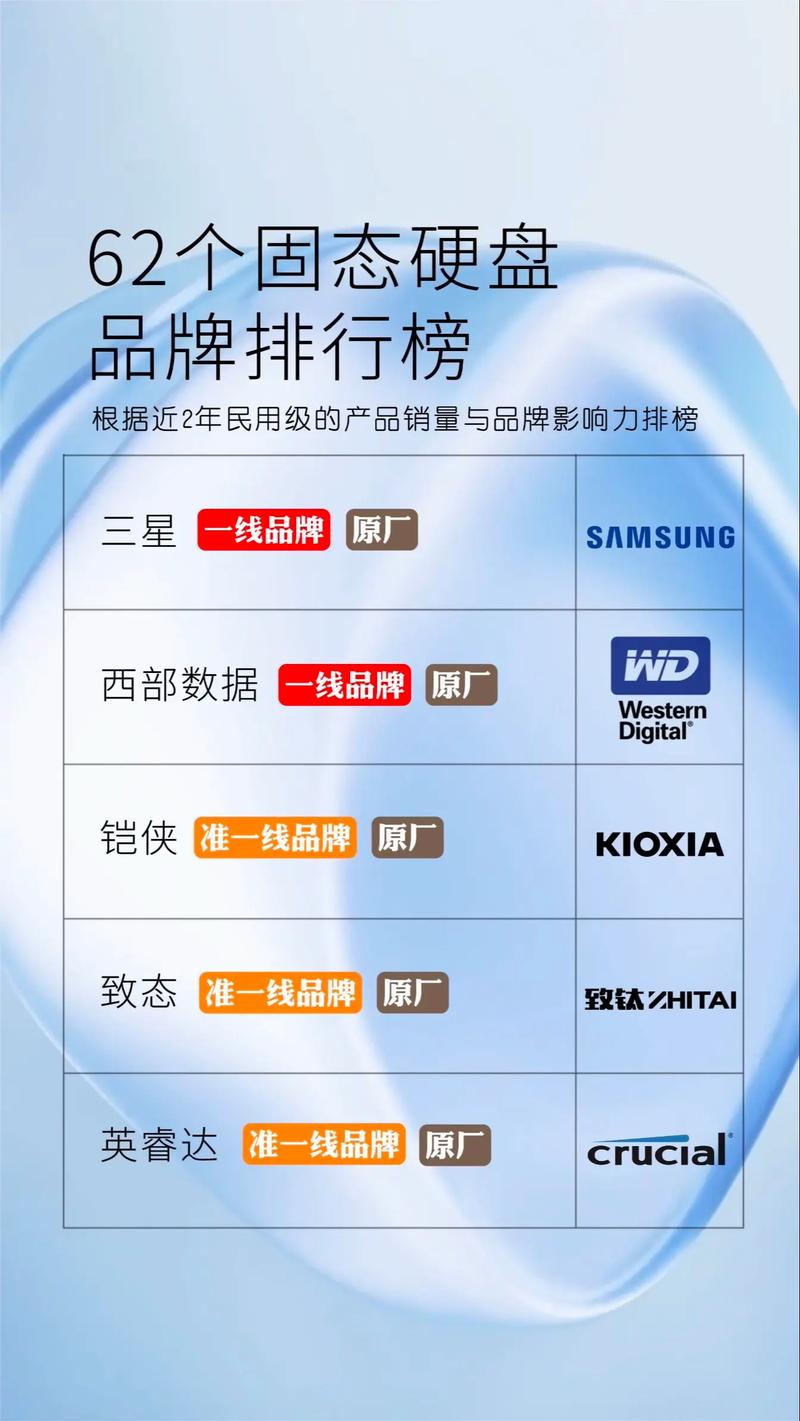 固态硬盘品牌排名榜
