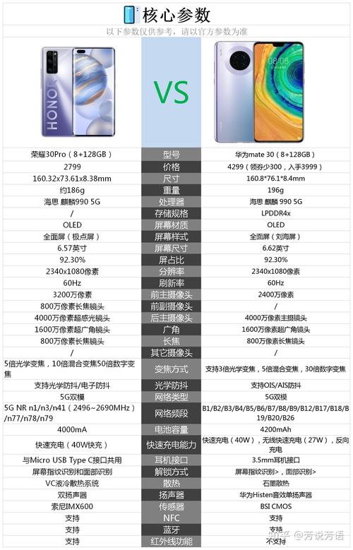 荣耀30pro和mate30pro哪个好?