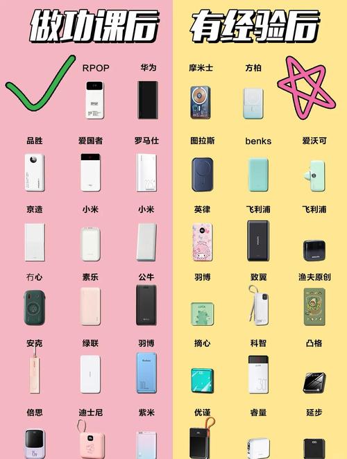 手机常用的快充QC2.0/3.0协议,你都了解吗?