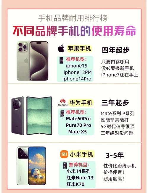 oppor15一般寿命几年(oppo手机r15参数)