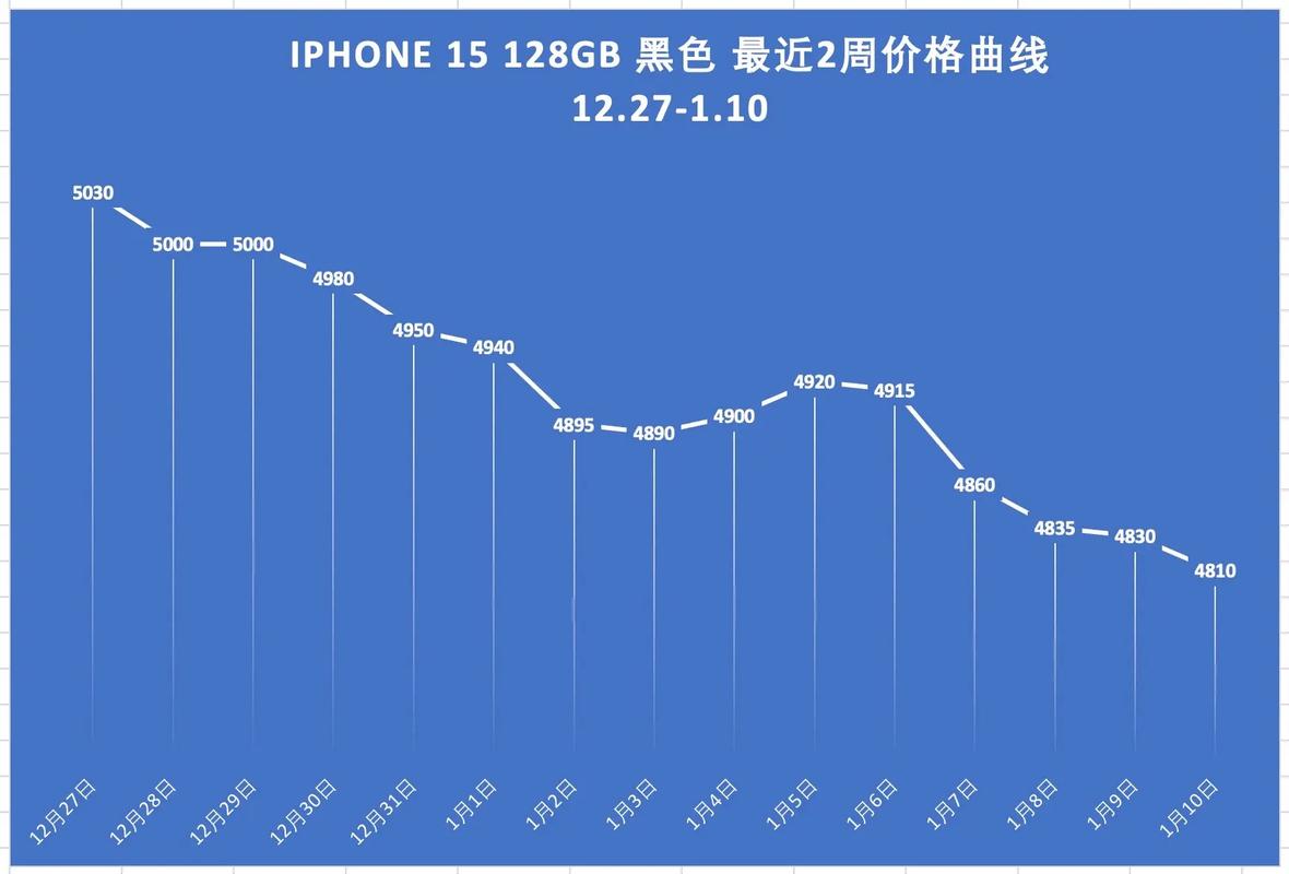 苹果17双11会掉价吗