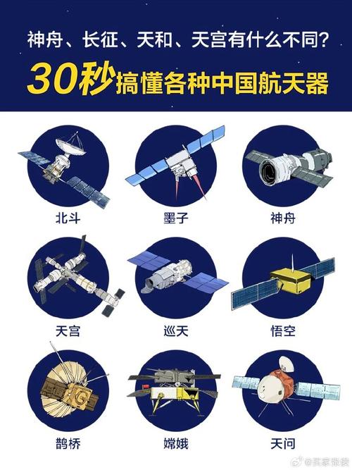 中国一共有多少个载人飞船