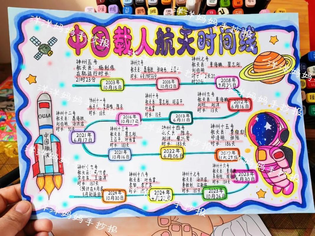 中国载人航天飞船登上太空几次?分别是什么时间?