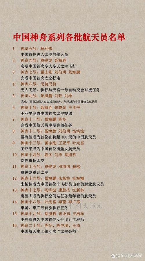 最新上天的是神舟几号