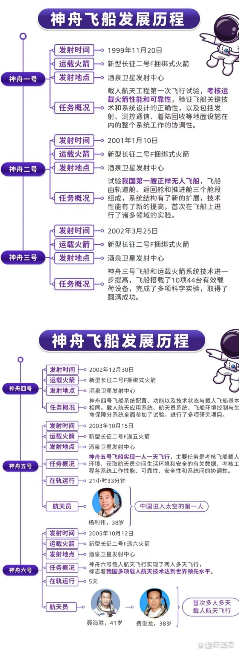 回顾中国神舟一号到神舟十三号飞天历程