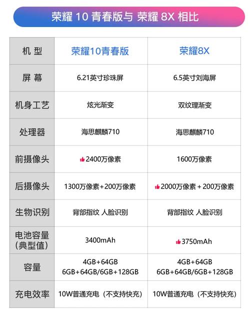 华为nova4e与华为荣耀10青春版10有什么区别?